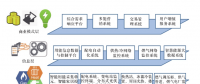 深度丨實例分析區域能源互聯網規劃優化及商業思路