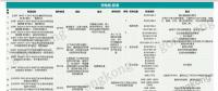 洞察∣ 新能源崛起 充電樁何去何從？