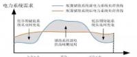 用戶側儲能投資價值、優(yōu)勢、政策、盈利測算