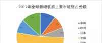 光伏業跑步出海 產品出口和產能布局海外成新風尚