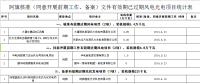 內蒙古錫盟作廢43個風電光伏項目備案：規模共計2.293GW