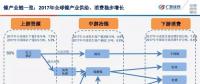 干貨：電池材料和金屬周期的思考