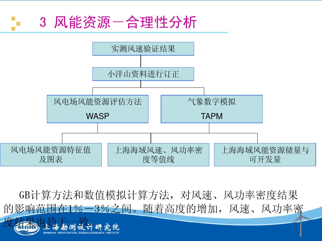 測(cè)風(fēng)、風(fēng)機(jī)選型、電氣、土建、施工...中國(guó)第一個(gè)海上風(fēng)電場(chǎng)基本資料全在這