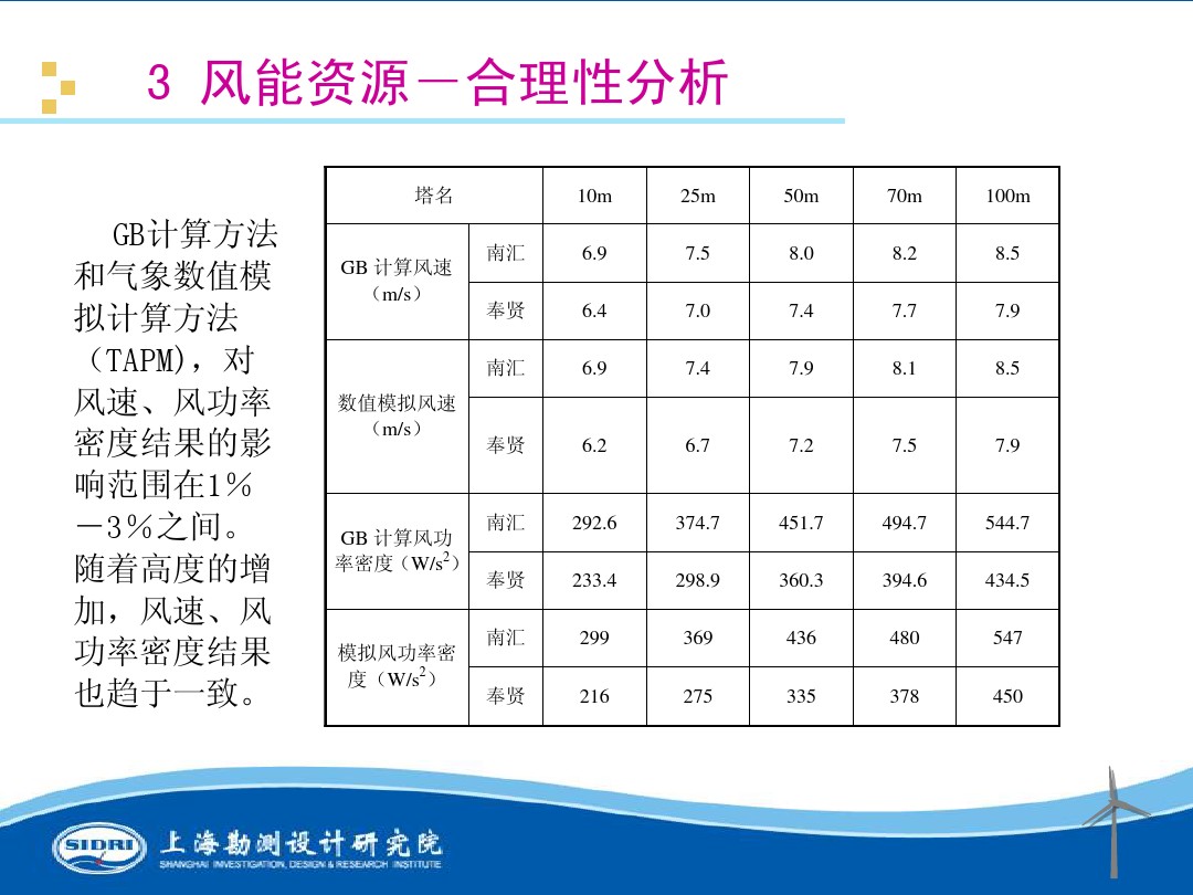 測(cè)風(fēng)、風(fēng)機(jī)選型、電氣、土建、施工...中國(guó)第一個(gè)海上風(fēng)電場(chǎng)基本資料全在這