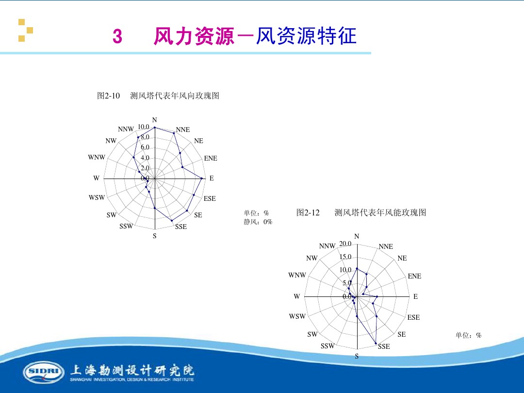 測(cè)風(fēng)、風(fēng)機(jī)選型、電氣、土建、施工...中國(guó)第一個(gè)海上風(fēng)電場(chǎng)基本資料全在這