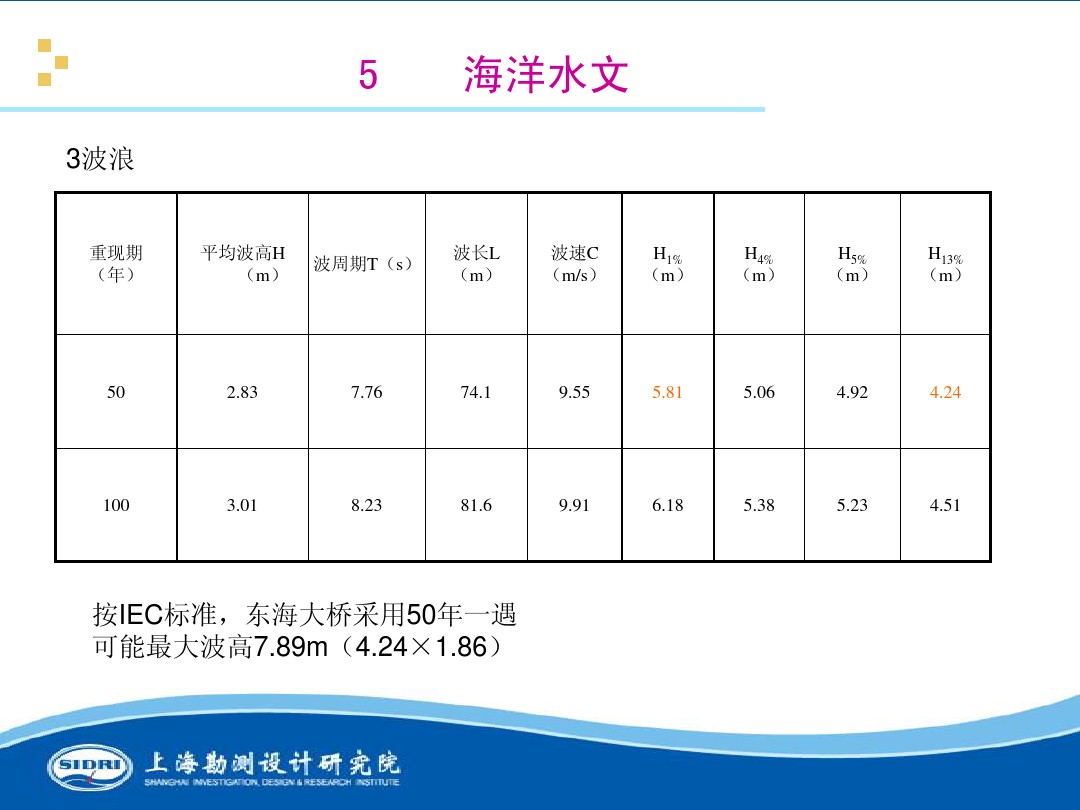 測(cè)風(fēng)、風(fēng)機(jī)選型、電氣、土建、施工...中國(guó)第一個(gè)海上風(fēng)電場(chǎng)基本資料全在這