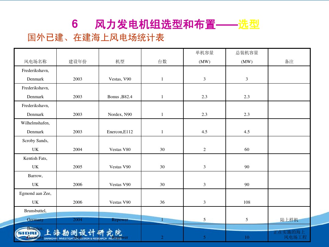 測(cè)風(fēng)、風(fēng)機(jī)選型、電氣、土建、施工...中國(guó)第一個(gè)海上風(fēng)電場(chǎng)基本資料全在這