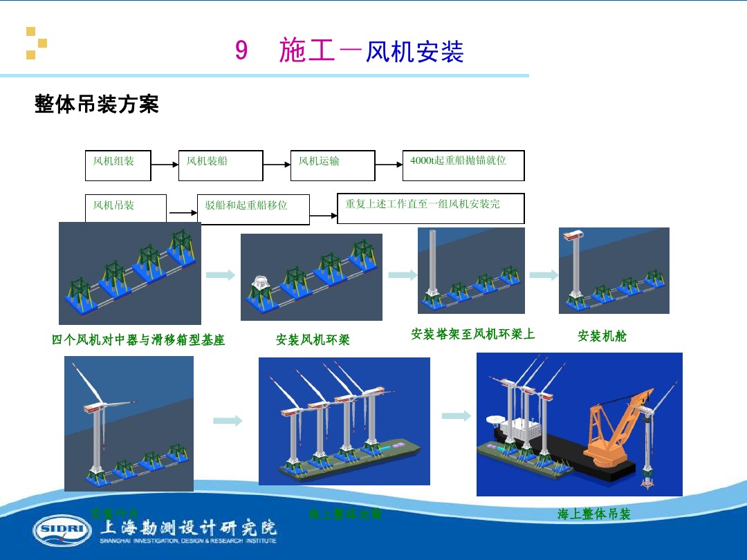 測(cè)風(fēng)、風(fēng)機(jī)選型、電氣、土建、施工...中國(guó)第一個(gè)海上風(fēng)電場(chǎng)基本資料全在這