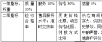 治愈分布式光伏企業(yè)存貨管理的“頑疾”