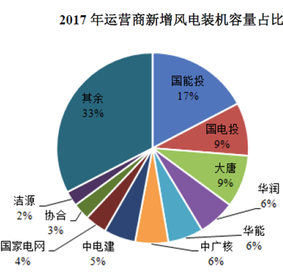 運達風電“尷尬”IPO： 逆行業(yè)增長難持久 二線品牌競爭劣勢明顯