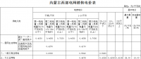 內蒙古再降電價：蒙西電網一般工商業電價降1.8分 蒙東電網同價后再降1.5分