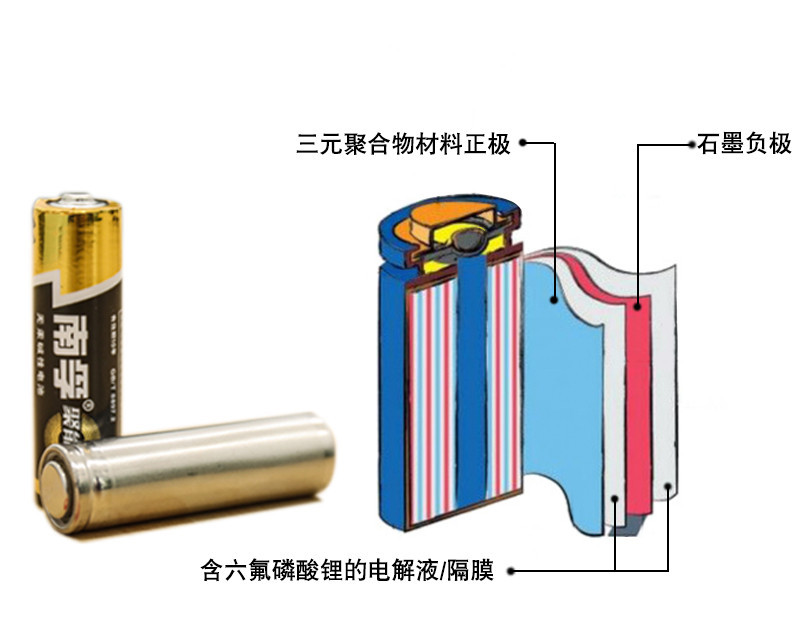 三元鋰電池 究竟是哪三元？