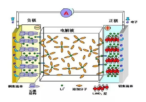 供應鏈 鋰電池各種負極材料特性介紹以及研究進展