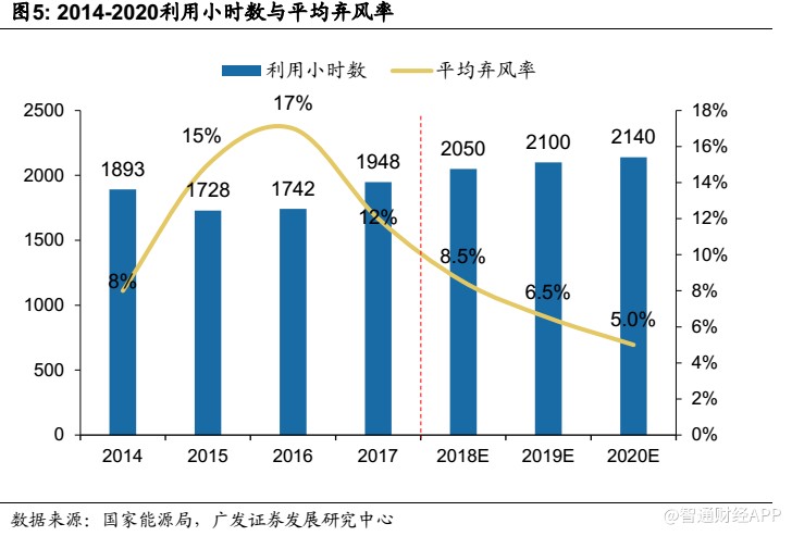 深度解析 