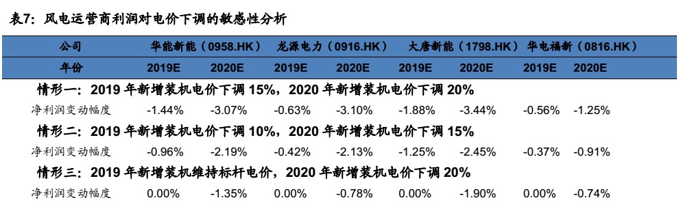 深度解析 