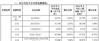 大唐國際上半年成績單出爐：上半年風力發電量29億千瓦時