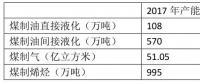 為什么煤化工不熱了？