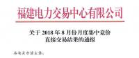 福建2018年8月份月度集中競價直接交易結果：成交電量1359億千瓦時