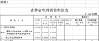 吉林電價兩連降！兩批次共降低一般工商業及其他輸配電價3.22分/千瓦時