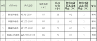 速看！中國電建6個風場風電機組免爬器設備及安裝采購項目招標公告