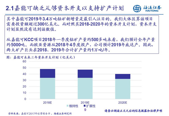 27頁PPT梳理——鈷鋰供需結構