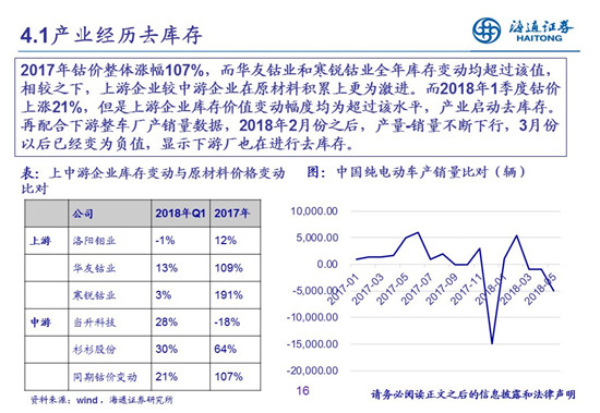 27頁PPT梳理——鈷鋰供需結(jié)構(gòu)