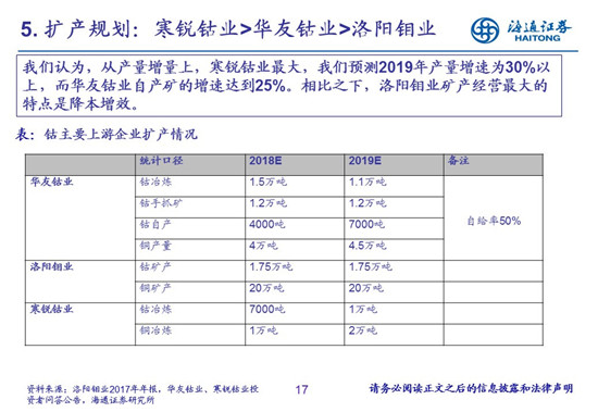 27頁PPT梳理——鈷鋰供需結(jié)構(gòu)