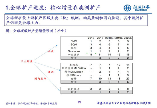 27頁PPT梳理——鈷鋰供需結(jié)構(gòu)