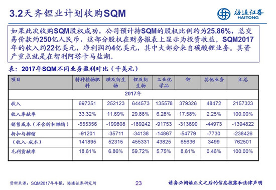 27頁PPT梳理——鈷鋰供需結(jié)構(gòu)