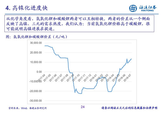 27頁PPT梳理——鈷鋰供需結(jié)構(gòu)