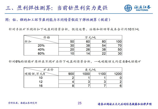 27頁PPT梳理——鈷鋰供需結(jié)構(gòu)