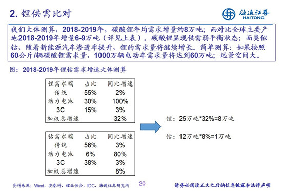 27頁PPT梳理——鈷鋰供需結(jié)構(gòu)