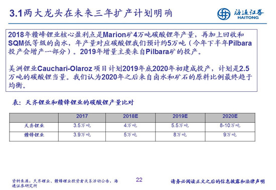 27頁PPT梳理——鈷鋰供需結(jié)構(gòu)