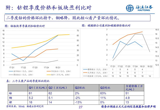 27頁PPT梳理——鈷鋰供需結(jié)構(gòu)