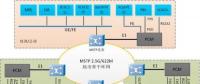  新型光電一體化設備在電力通信網應用(上)