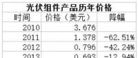 光伏業的本質：變化著的成長性周期行業