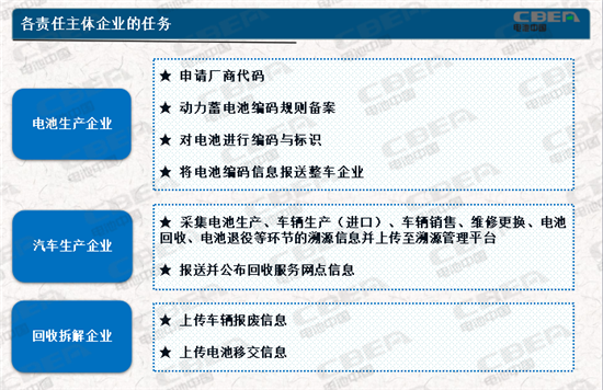 動力電池業兩大新規今起實施 你需要知道的都在這里！