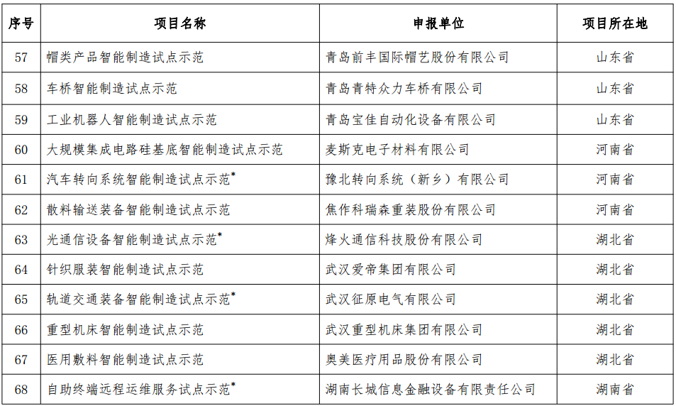 工信部發布《2018年智能制造試點示范項目公示》