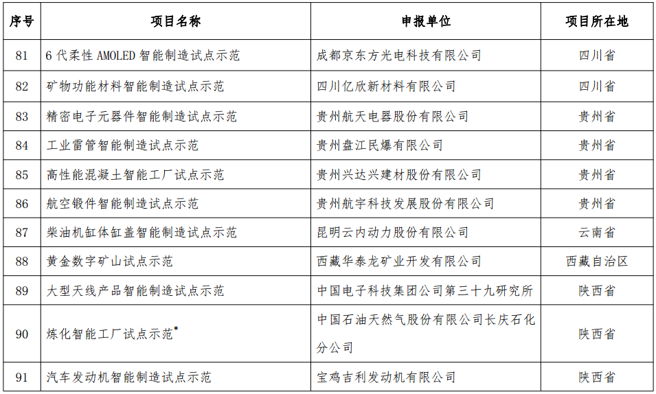 工信部發布《2018年智能制造試點示范項目公示》