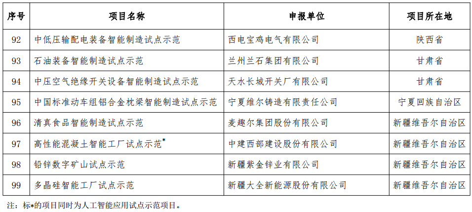 工信部發布《2018年智能制造試點示范項目公示》