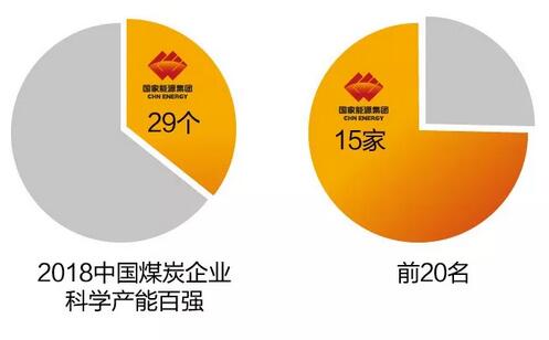 速看！國家能源集團上半年成績單&下半年計劃書！