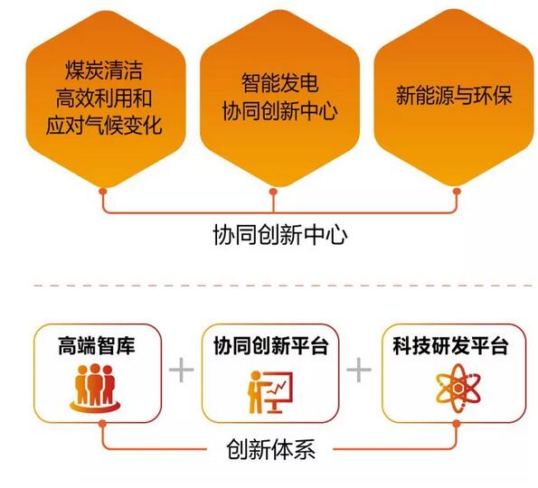 速看！國家能源集團上半年成績單&下半年計劃書！