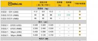 光伏價格：上游平穩下游續跌 單晶電池片、組件價格持續下修