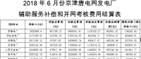 京津唐電網(wǎng)6月“兩個細(xì)則”試運行結(jié)果