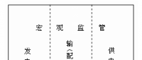 《電力市場概論》電力監(jiān)管—監(jiān)管的層次和內(nèi)容