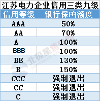 聚焦丨江蘇有大動作！發力市場監管、信用——電網企業、售電公司均有新說法