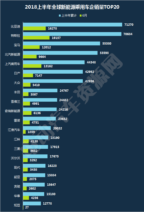 2018上半年全球新能源乘用車市場解讀