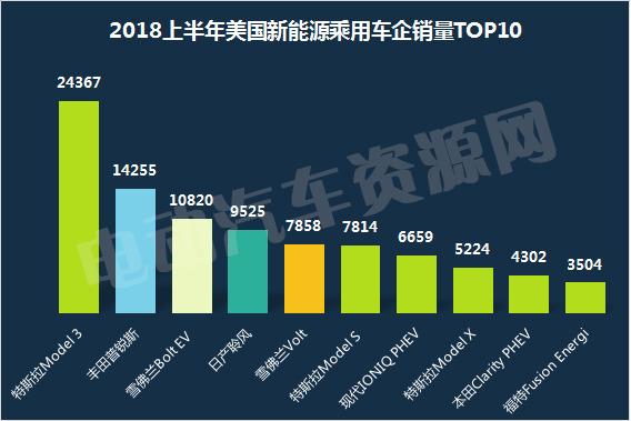 2018上半年全球新能源乘用車市場解讀