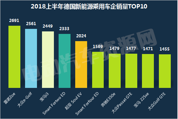 2018上半年全球新能源乘用車市場解讀