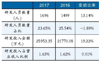 鋰電池隔膜材料產(chǎn)能擴張趨勢明顯